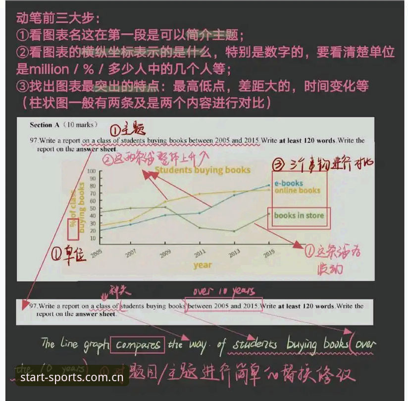 你的运动起点英超比分直播常见问题深度分析：一个老编辑的技术思考