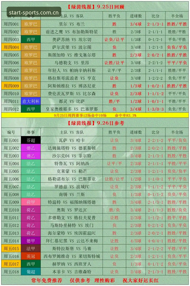 体育平台APP实用指南：从比分迷到专业玩家的必备知识